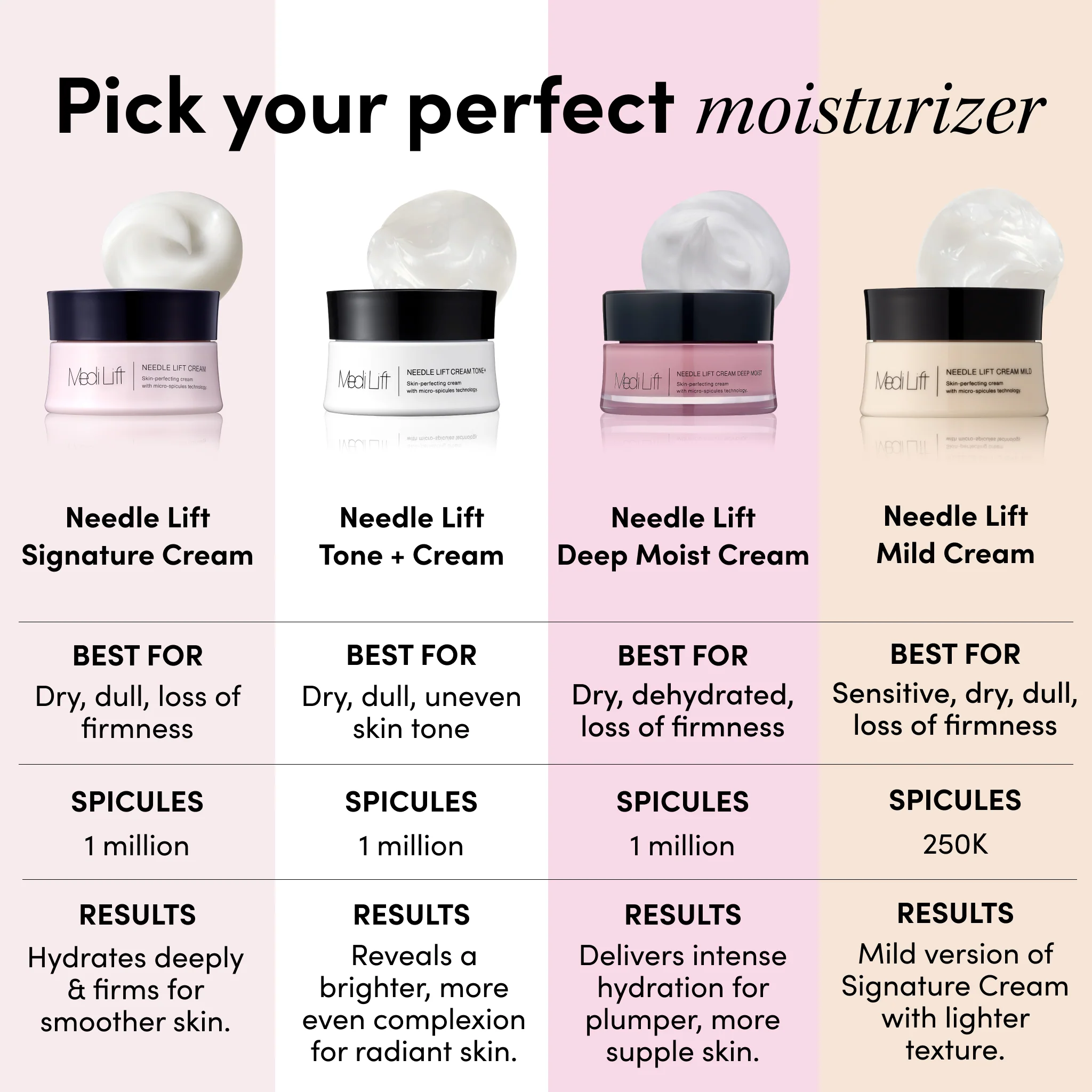 Needle Lift Cream Tone + - Image 8
